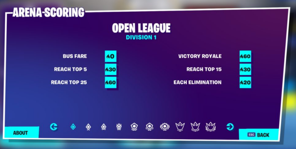 Fortnite Arena Mode Explained Fort Fanatics Fortnite Arena Mode Explained Fort Fanatics